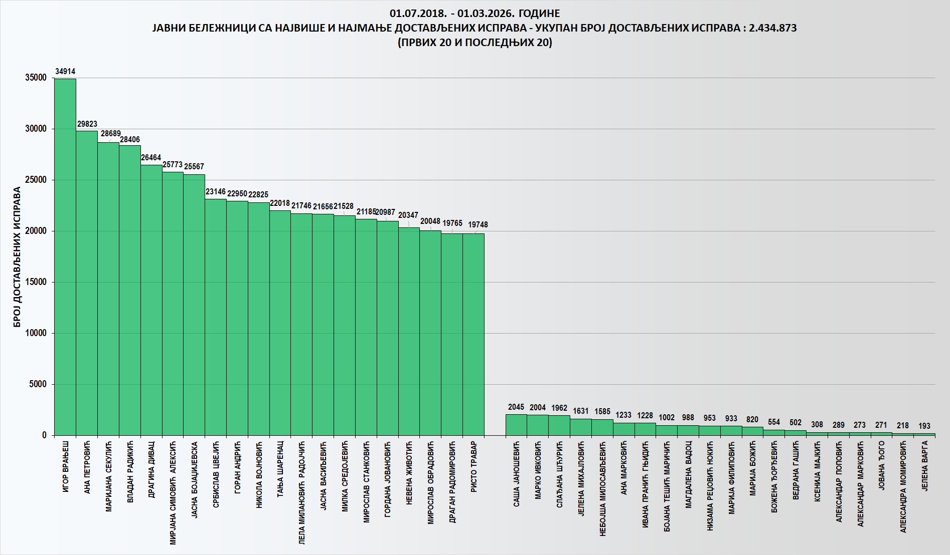 /content/images/stranice/statistika/2026/03/Grafik 1ku.jpg
